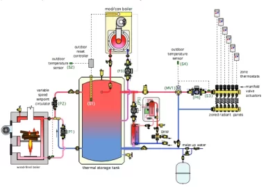 [Hearth.com] boiler, buffer, backup, DHW and loads