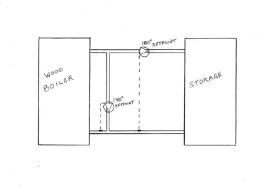 [Hearth.com] boiler, buffer, backup, DHW and loads