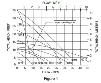 [Hearth.com] Help choosing a circulator