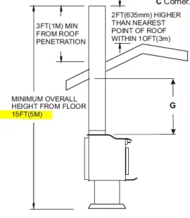 [Hearth.com] air starved stove won't get blazing