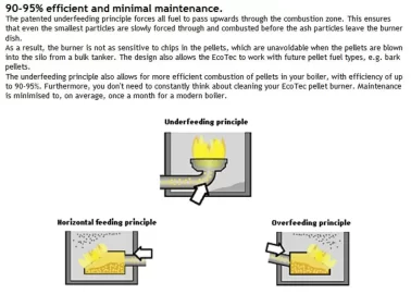 [Hearth.com] Which burn pot/feed system has the highest efficiency?