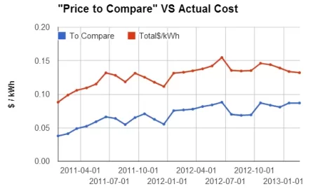 [Hearth.com] Electricity rate comparison