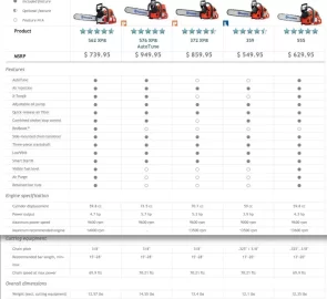 [Hearth.com] Input on a new/used saw purchase