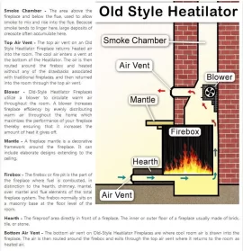 [Hearth.com] Pellet insert, Educate me please :)