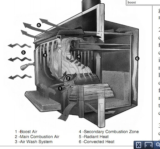 [Hearth.com] are thesa secondary burn holes?