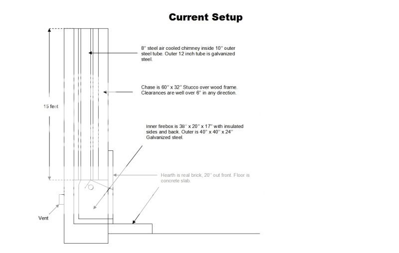 Stove pipe help. Can't get a duravent double wall to work with existing  setup. User error most likely. Need product/adapters to make this work.  Need double wall for wall clearance. More details