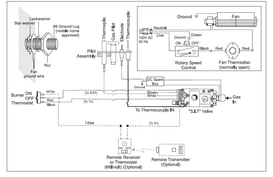 Regency P90 Propane Fireplace/Thermostat Wiring Problem