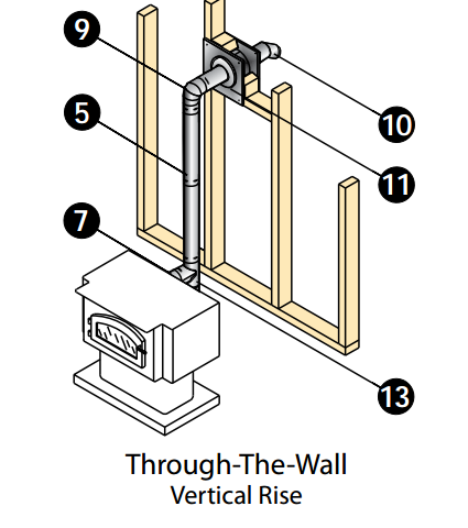 [Hearth.com] Breckwell Big E Installation Questions