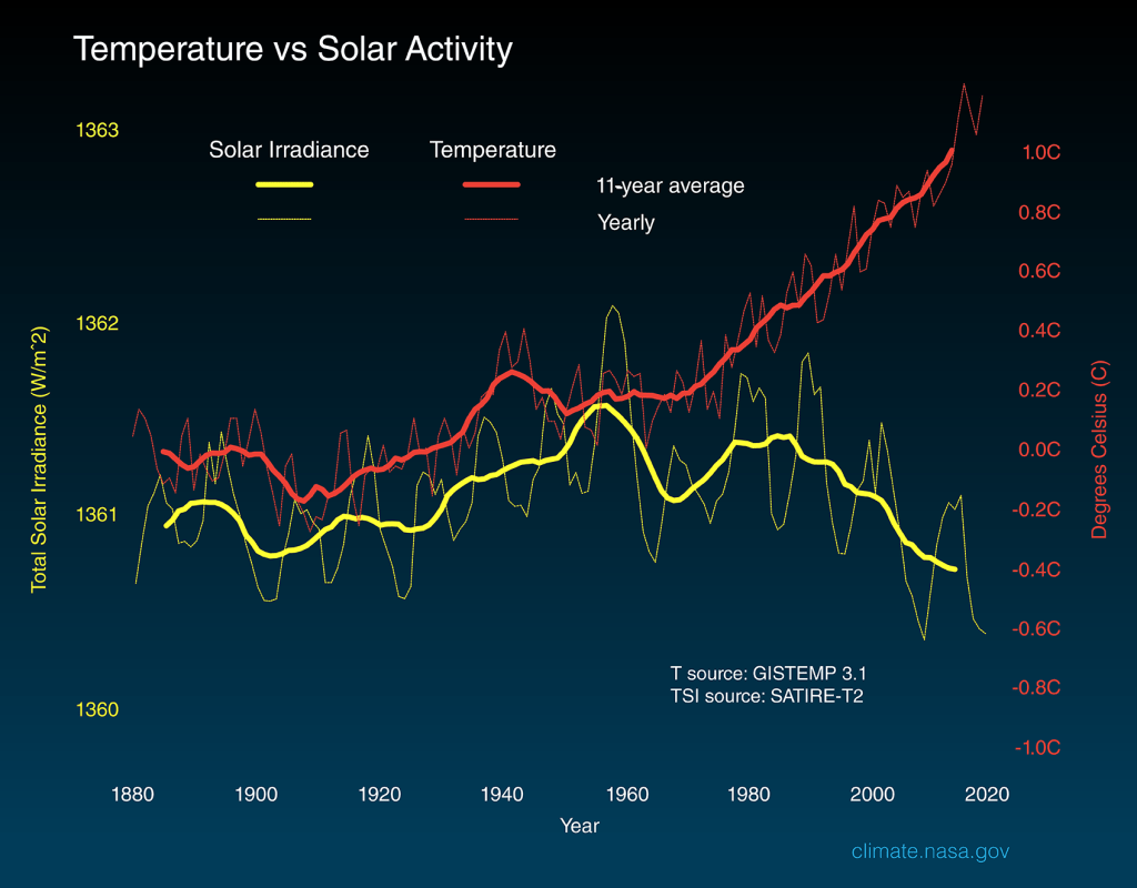 climate.nasa.gov